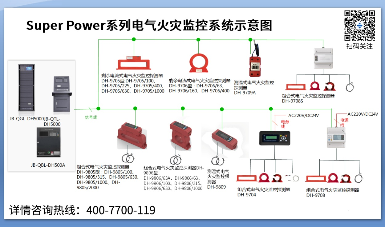 為什么要安裝電氣火災(zāi)監(jiān)控系統(tǒng)？