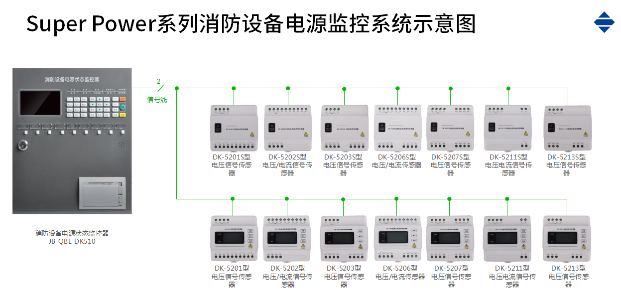 消防設備電源監(jiān)控系統(tǒng)