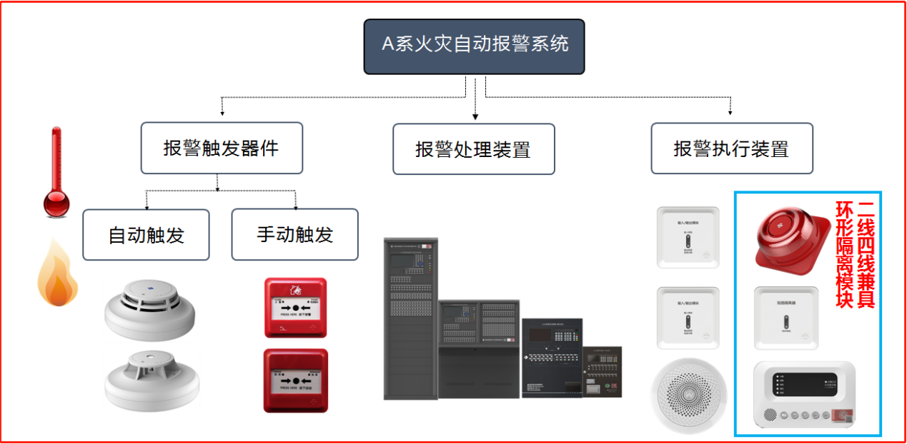 什么是消防報警設(shè)備？