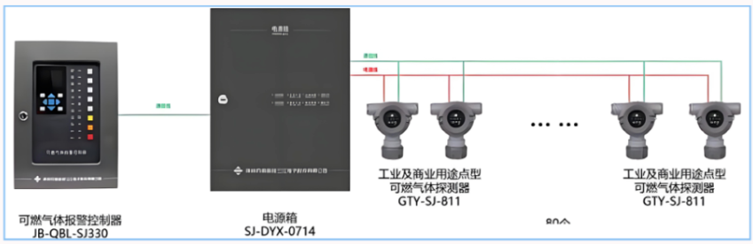 高新投三江可燃?xì)怏w報警系統(tǒng)，為社會筑造美好生活環(huán)境