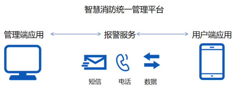電氣火災(zāi)監(jiān)控系統(tǒng)廠家引領(lǐng)者高新投三江，筑牢消防防線為校園安全保駕護(hù)航